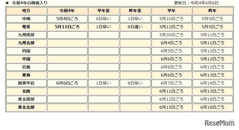 令和4年（2022年）の梅雨入り
