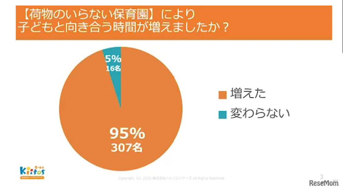 利用者323名からのアンケート結果