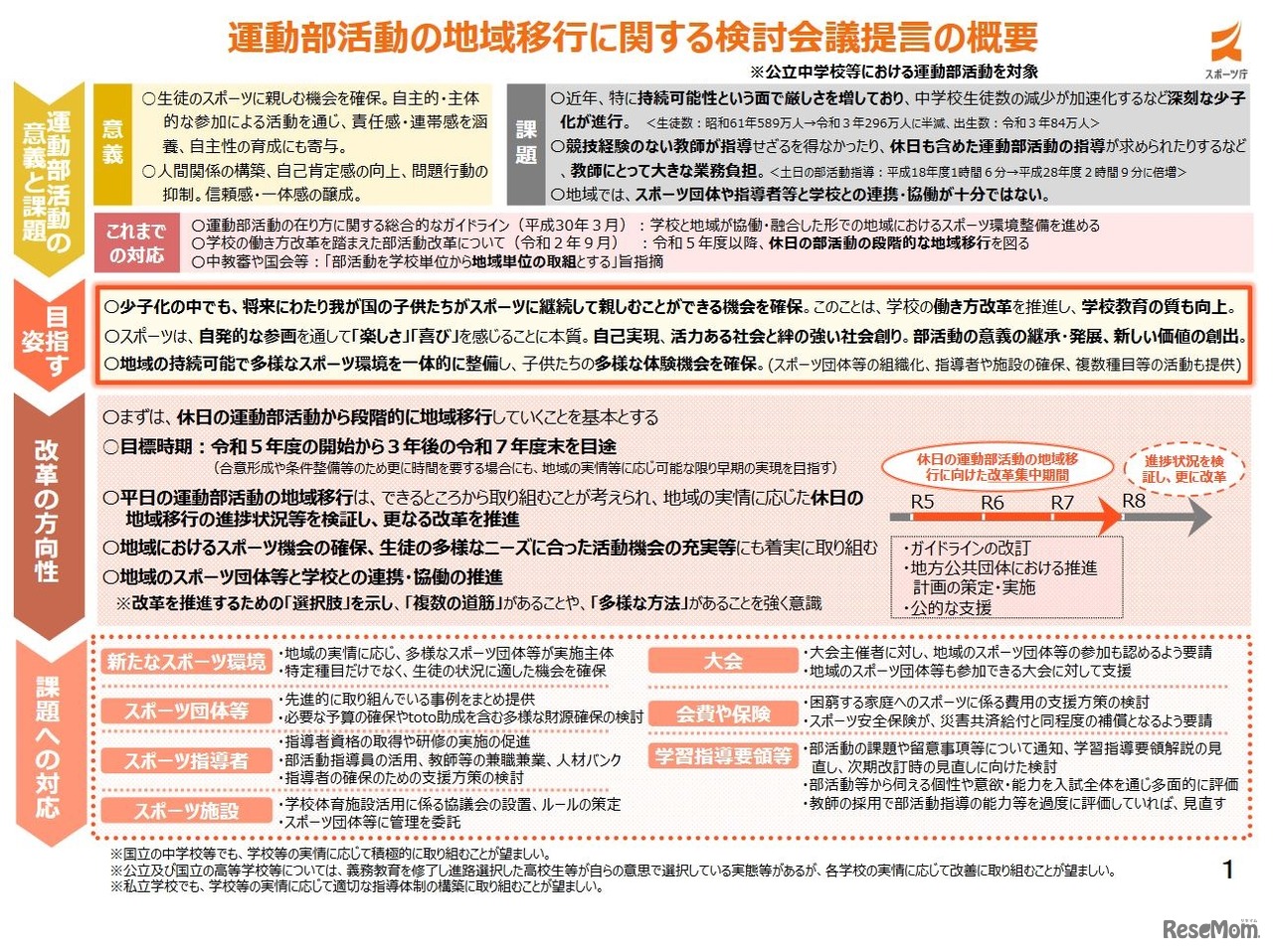 運動部活動の地域移行に関する検討会議提言の概要