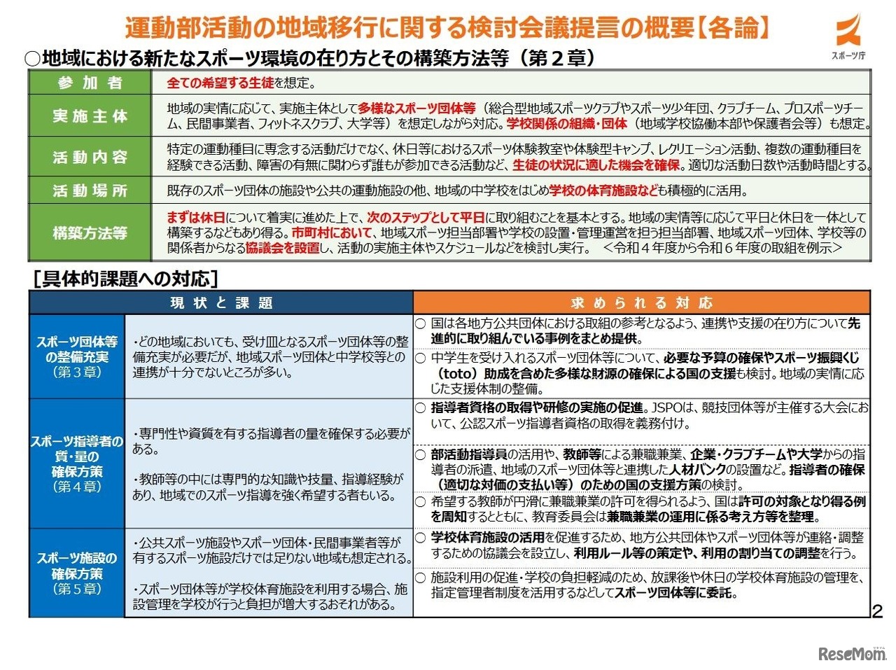 運動部活動の地域移行に関する検討会議提言の概要（各論）
