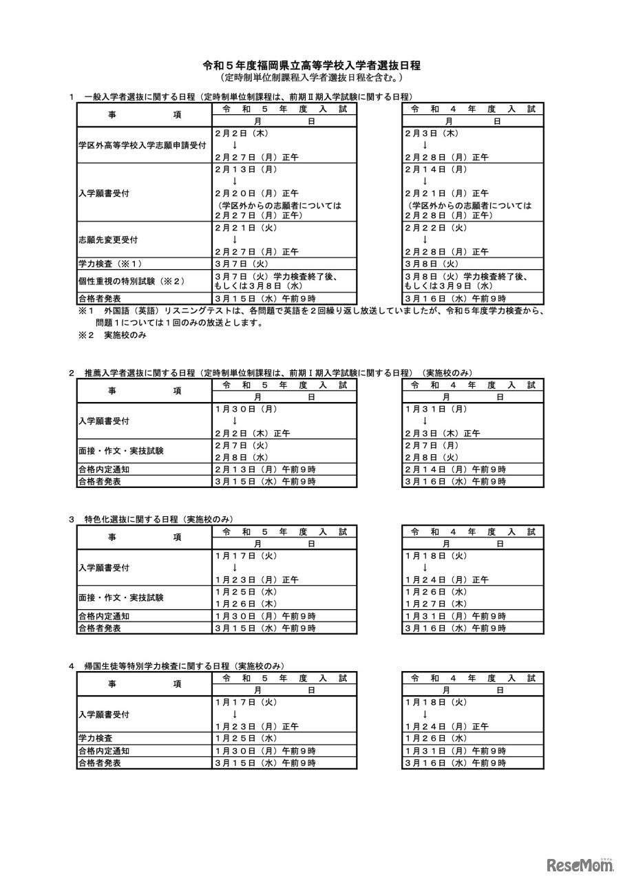 令和5年度福岡県立高等学校入学者選抜日程