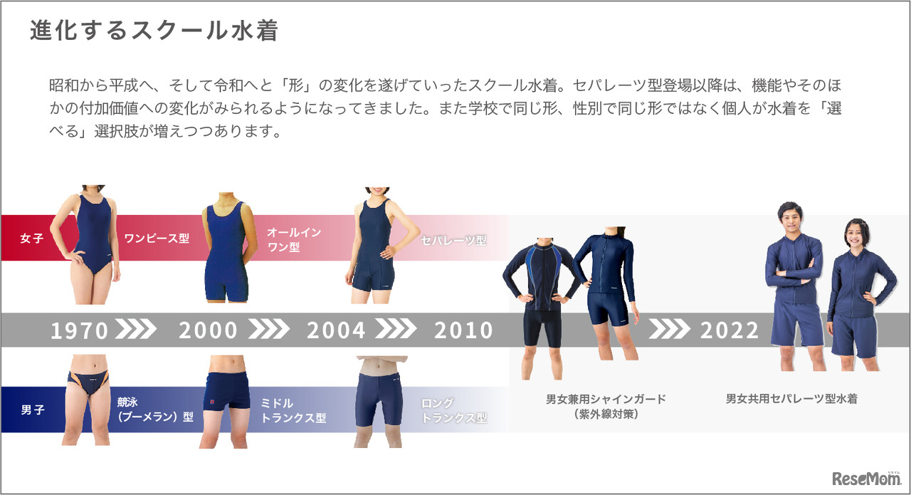進化するスクール水着