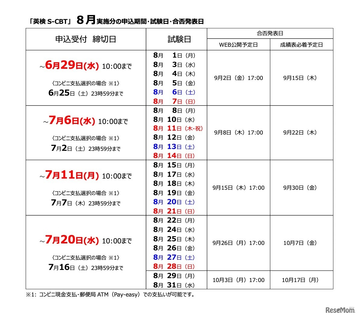 「英検S-CBT」8月実施分の日程