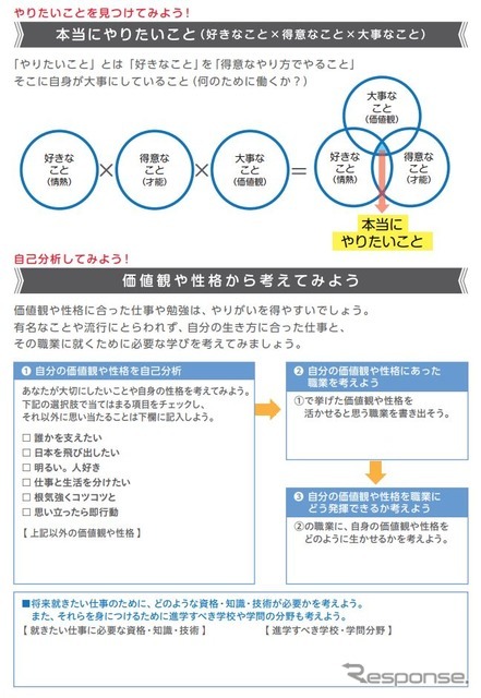 進路探究ノート2022内容（やりたいことの見つけ方）