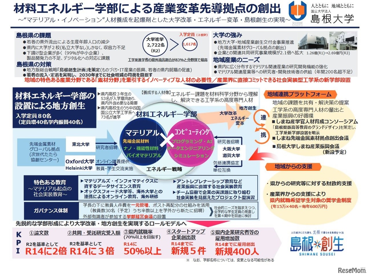 島根大学の取組構想