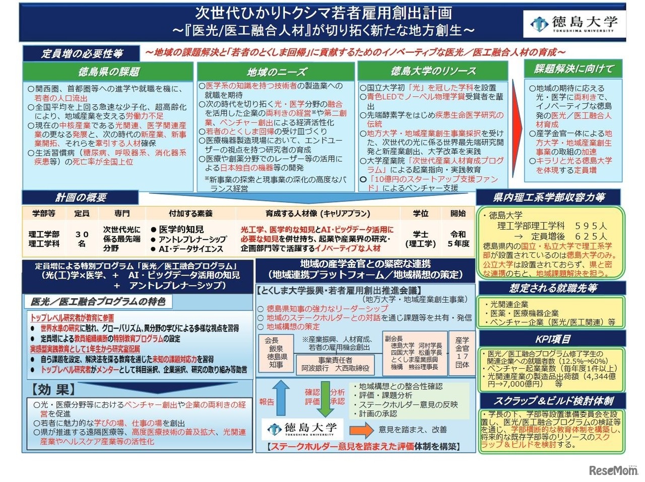 徳島大学の取組構想