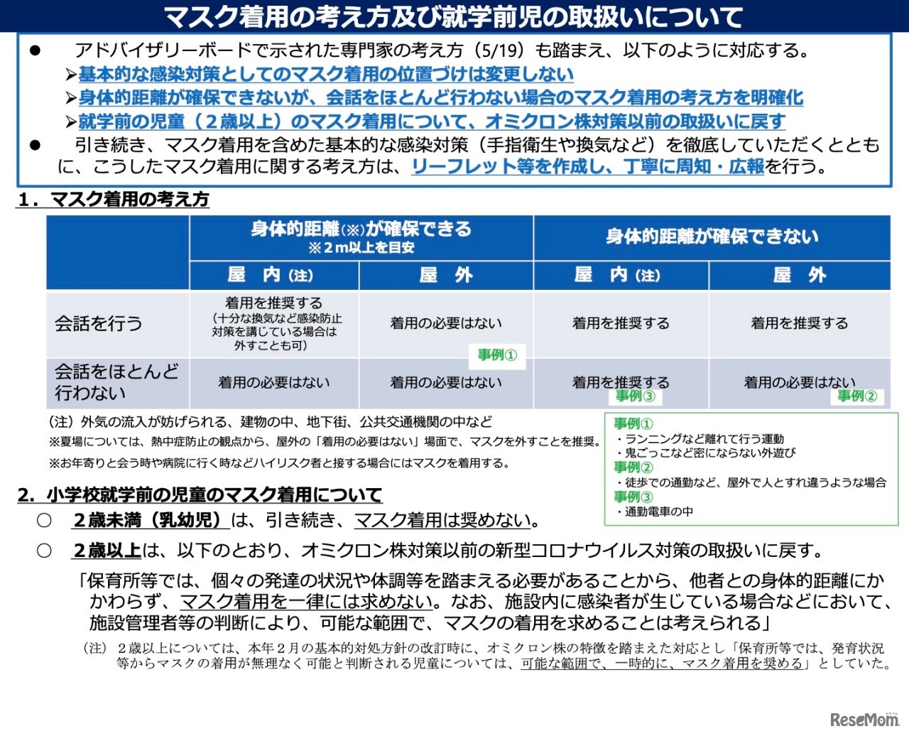 マスク着用の考え方および就学前児の取扱いについて
