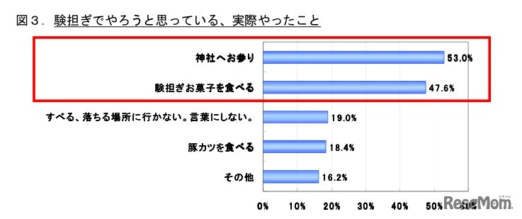 験担ぎでやろうと思っている、実際やったこと
