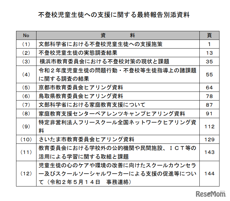 不登校児童生徒への支援に関する最終報告別添資料