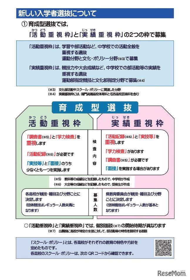 令和5年度徳島県公立高等学校入学者選抜のリーフレット