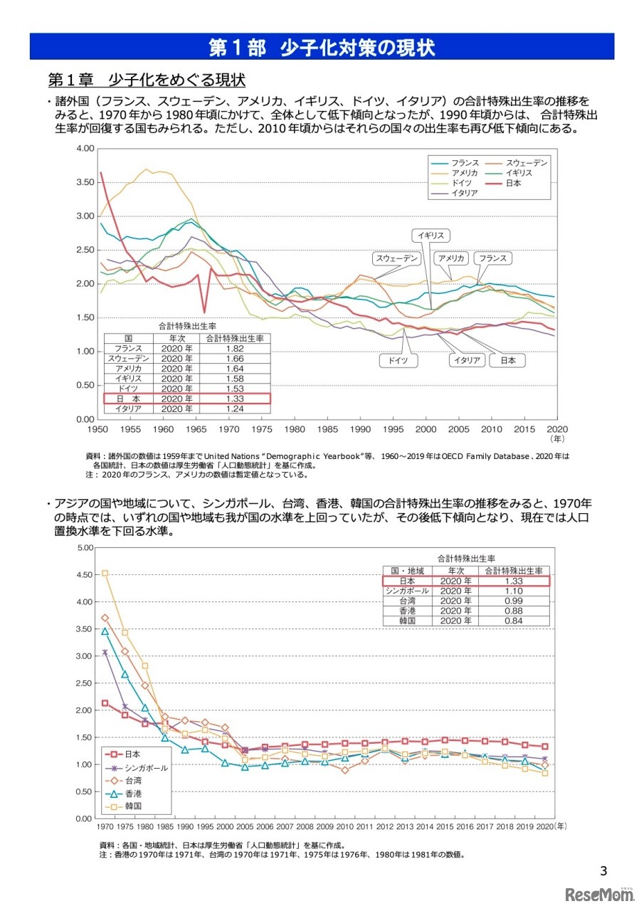 第1部 少子化対策の現状「少子化をめぐる現状」
