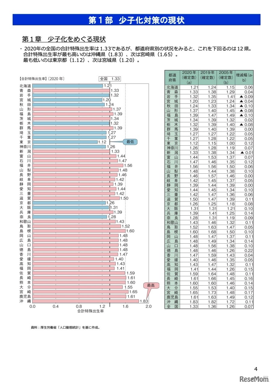第1部 少子化対策の現状「少子化をめぐる現状」
