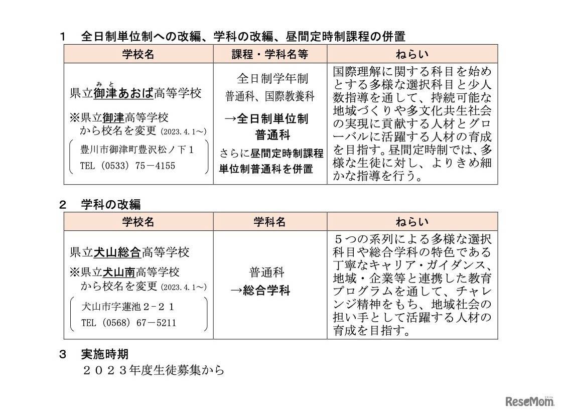 全日制単位制への改編、学科の改編、昼間定時制課程の併置