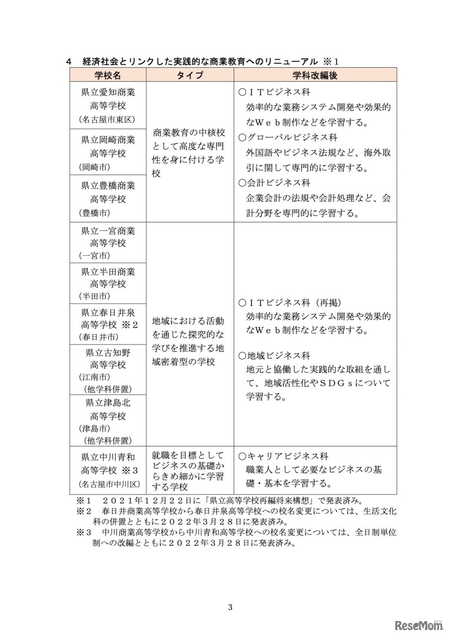 【参考】2023年度からの学校の統合、学科改編、コースの新設および経済社会とリンクした実践的な商業教育へのリニューアル