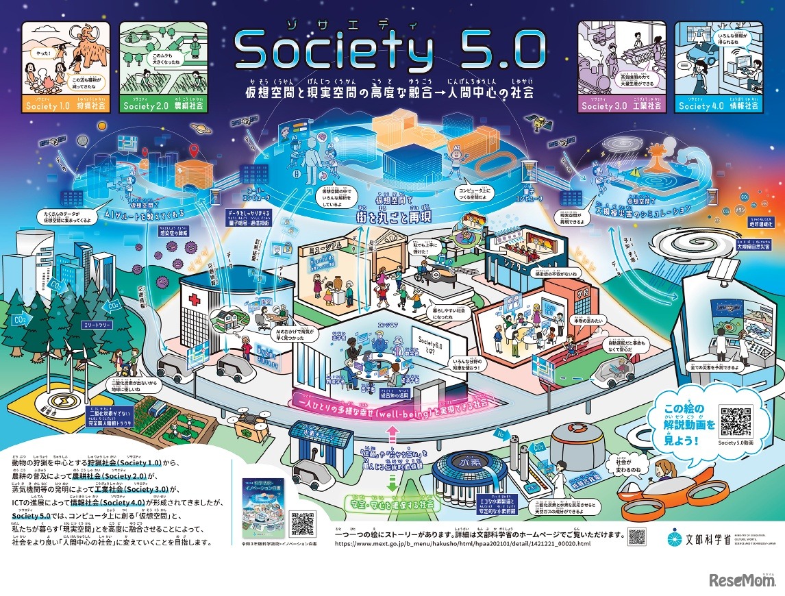 令和4年版 科学技術・イノベーション白書 扉絵（イラスト）「Society5.0（仮想空間と現実空間の高度な融合→人間中心の社会）」