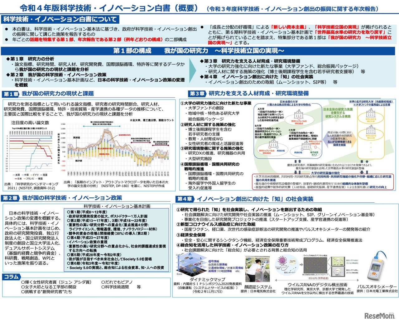 令和4年版 科学技術・イノベーション白書 概要版
