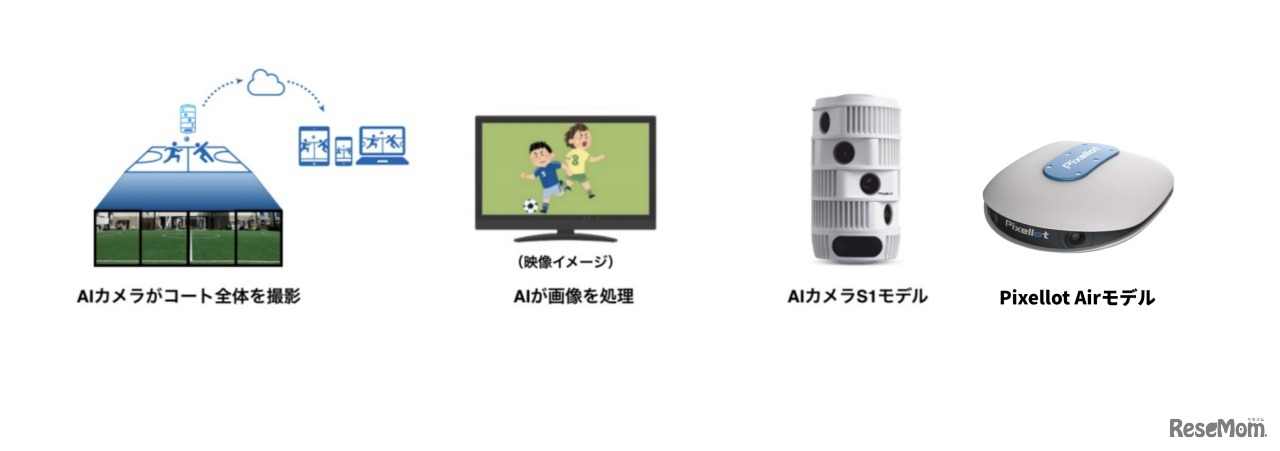 撮影に使用される「STADIUM TUBE」について