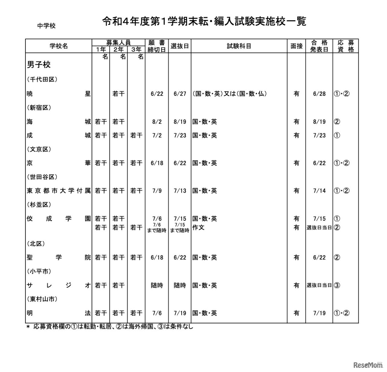 私立中学校・男子校