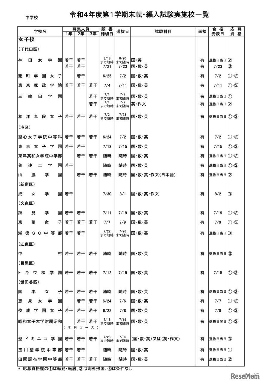 私立中学校・女子校