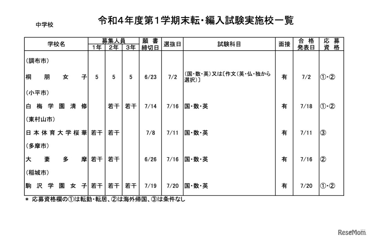 私立中学校・女子校