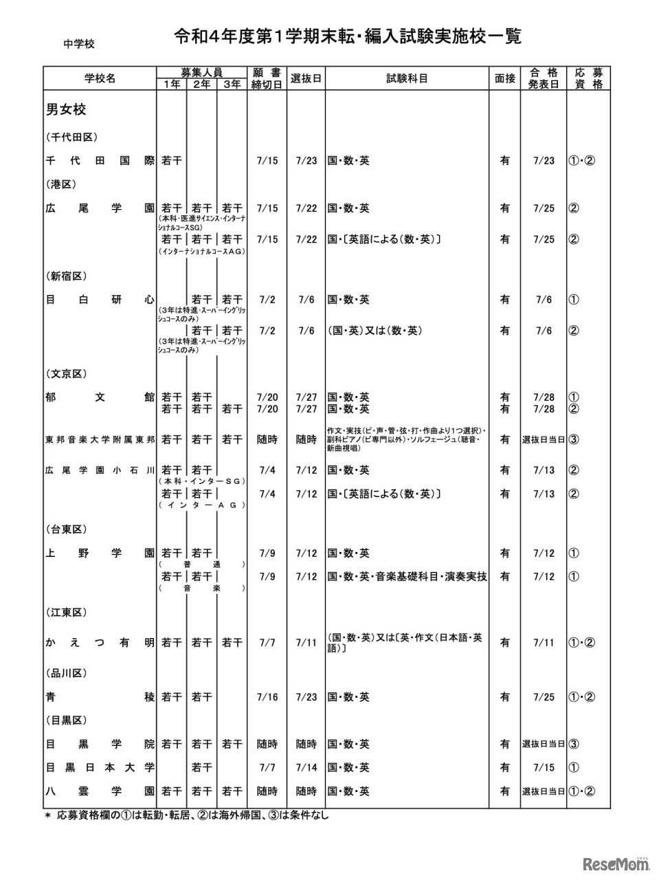 私立中学校・男女校