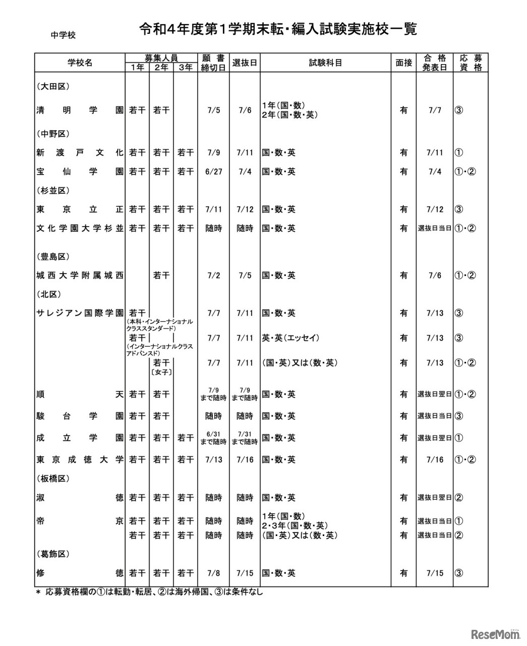 私立中学校・男女校