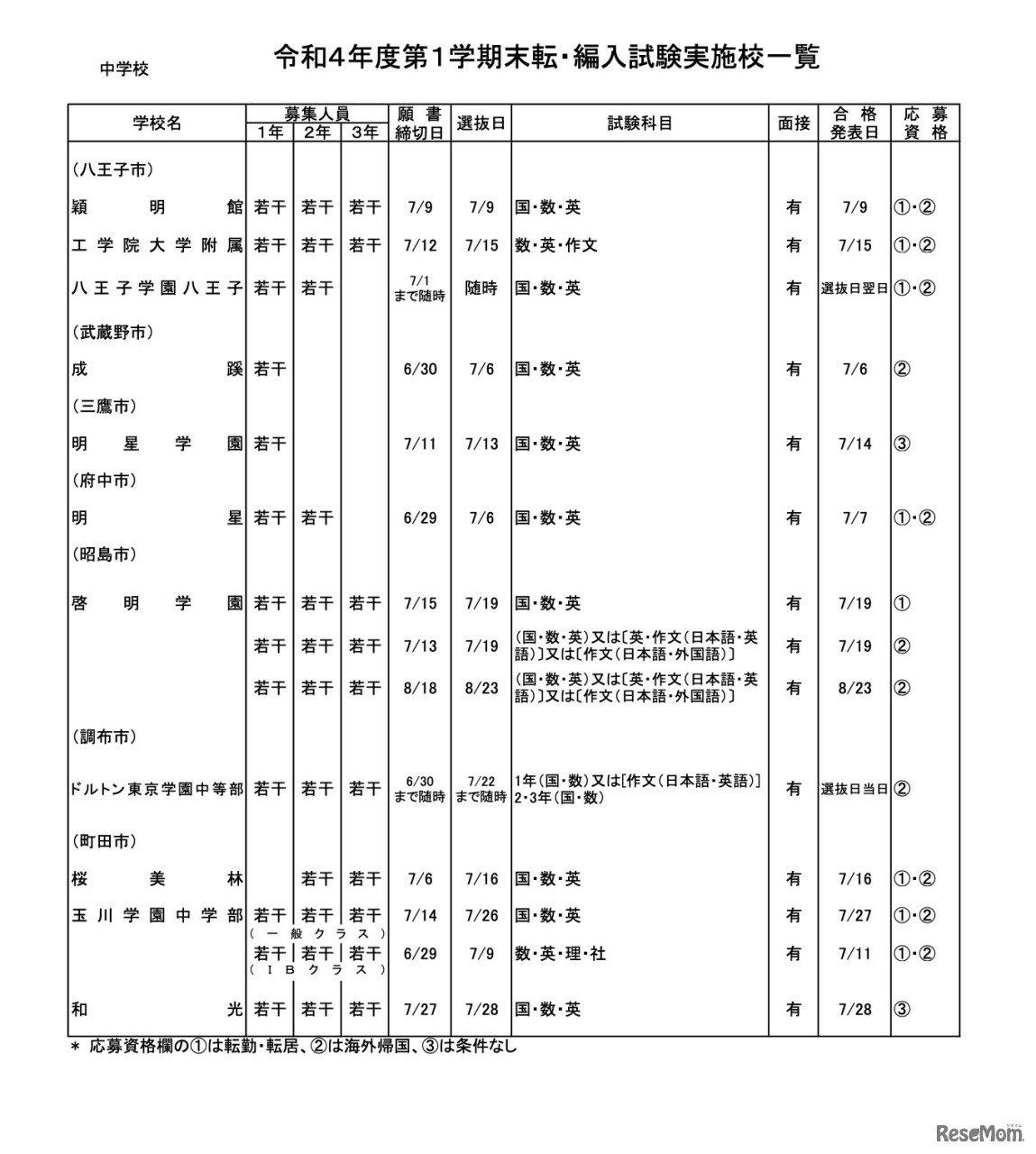 私立中学校・男女校
