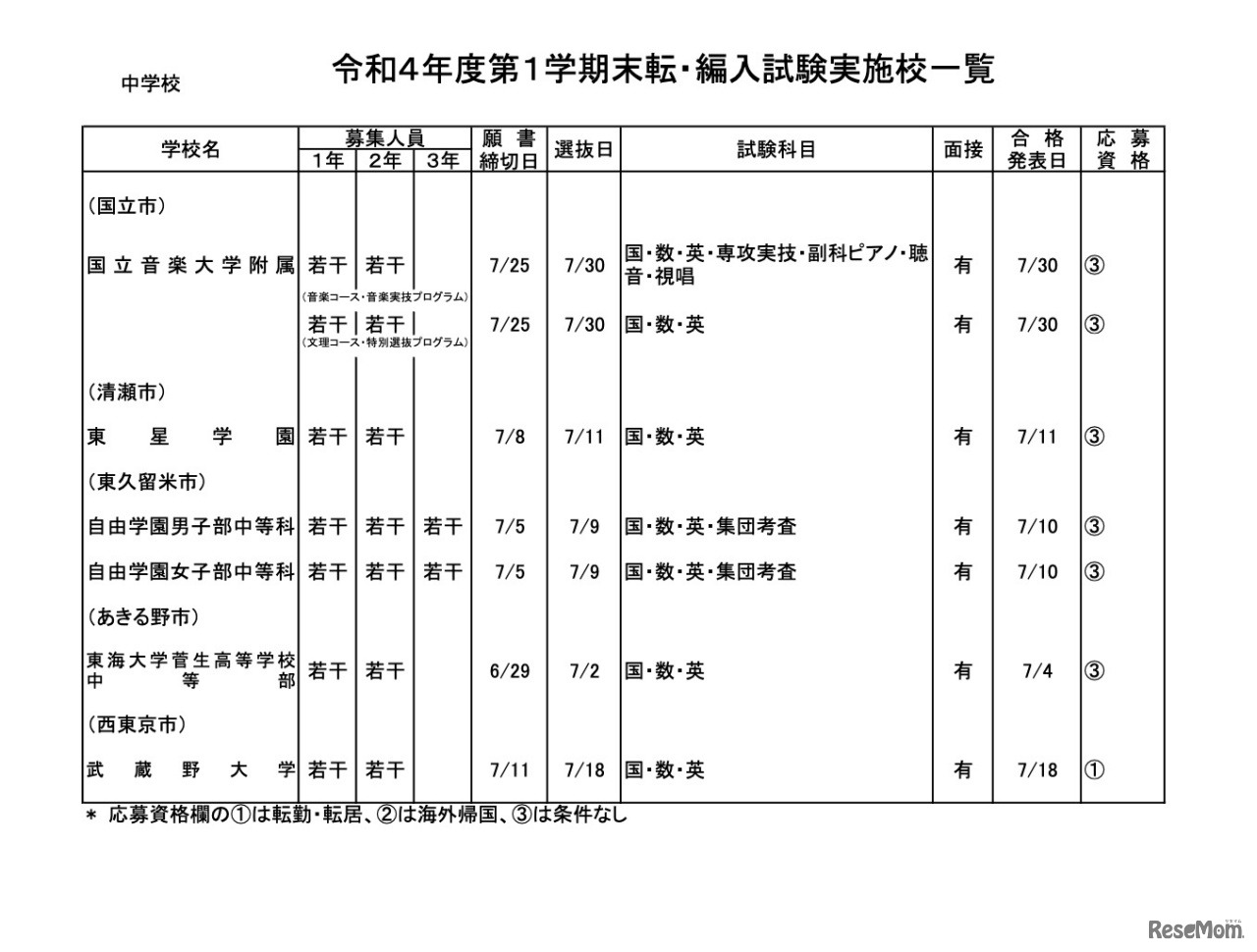 私立中学校・男女校