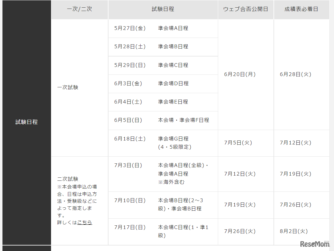 2022年度第1回検定日程