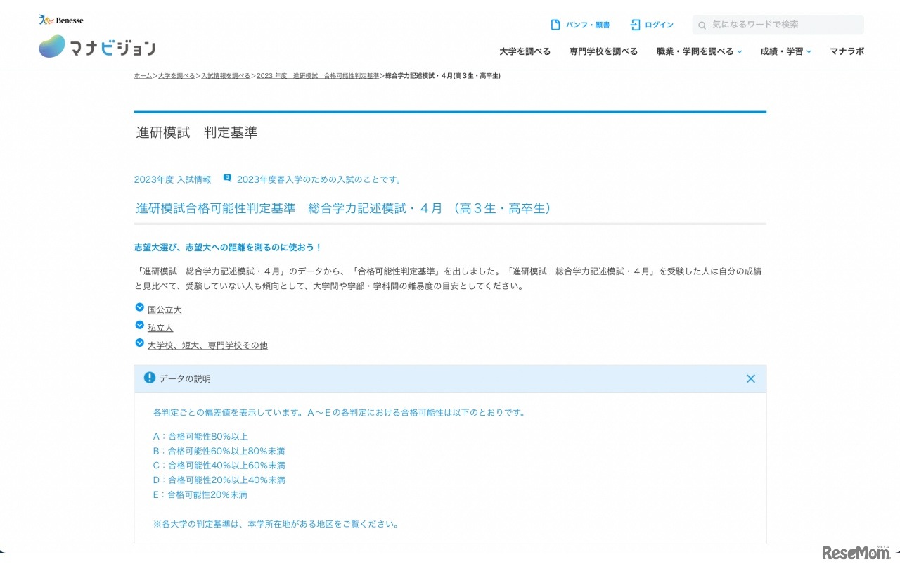 進研模試 合格可能性判定基準　総合学力記述模試・4月 （高3生・高卒生）