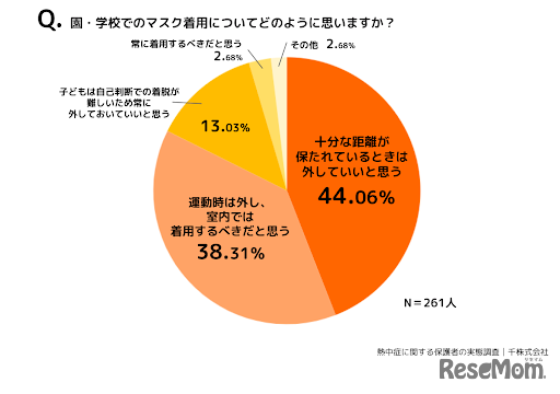 学校でのマスク着用についてどのように思いますか？