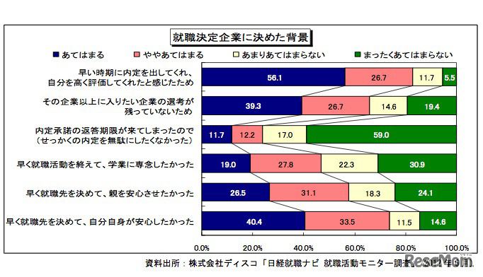 就職決定企業に決めた背景