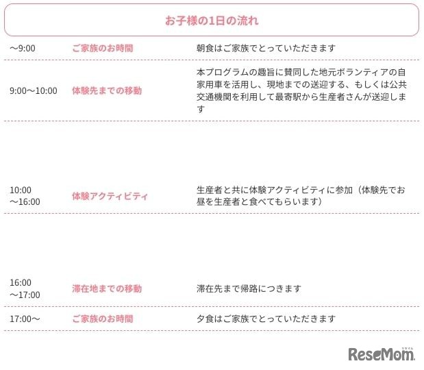 「ポケマル親子地方留学」子供の1日の流れ