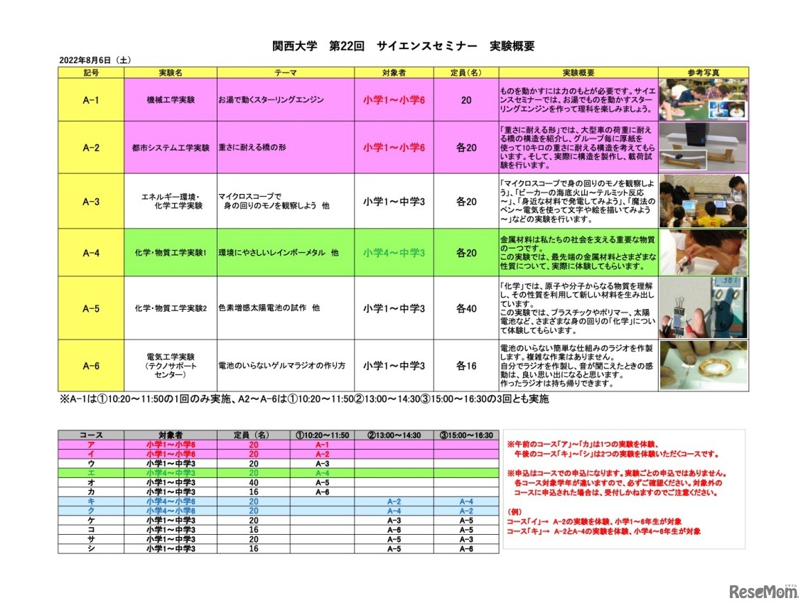 関西大学 第22回 サイエンスセミナー 実験概要