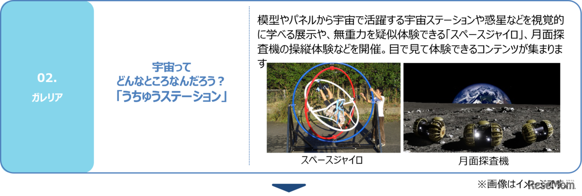 「ライズ アドベンチャーPLANETS」イベント構成（エリア2）