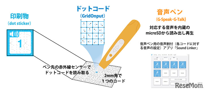 dot stickerシリーズとは