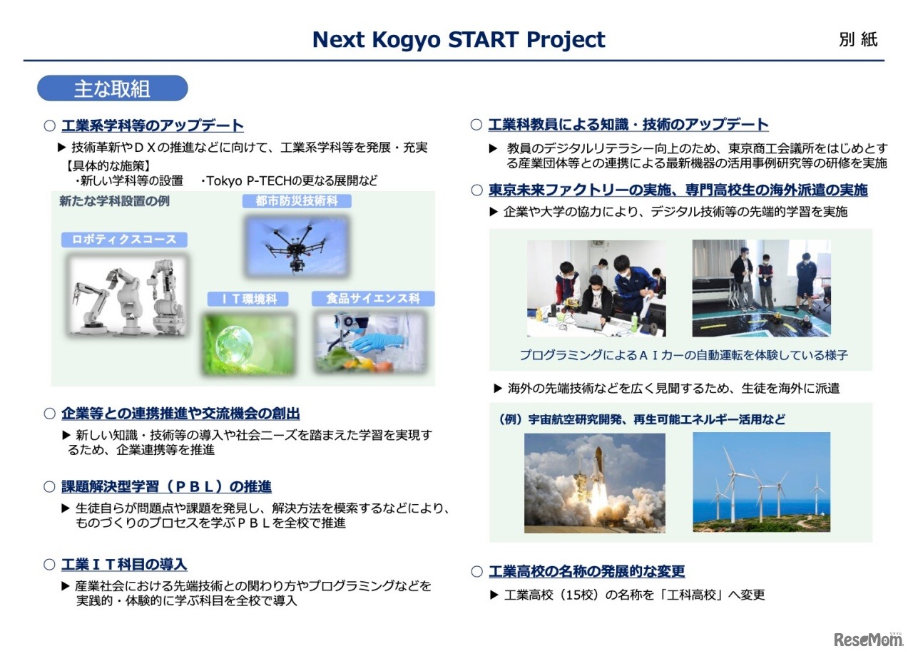 Next Kogyo START Project