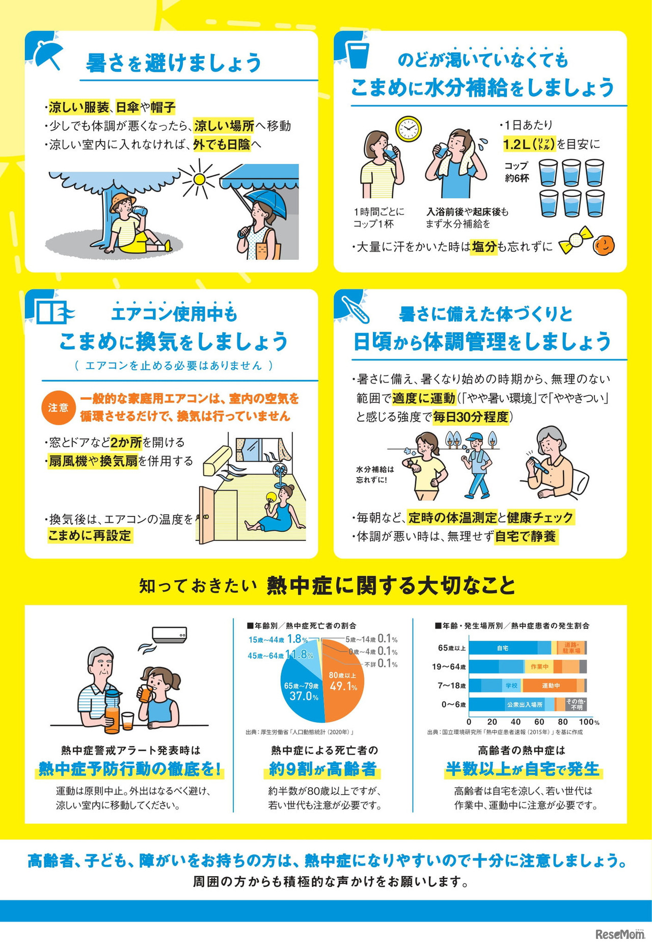「熱中症予防×コロナ感染防止」リーフレット