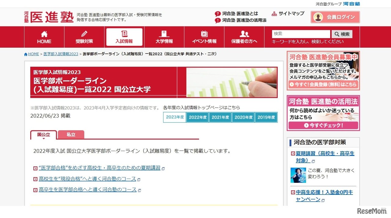 河合塾 医進塾 入試情報