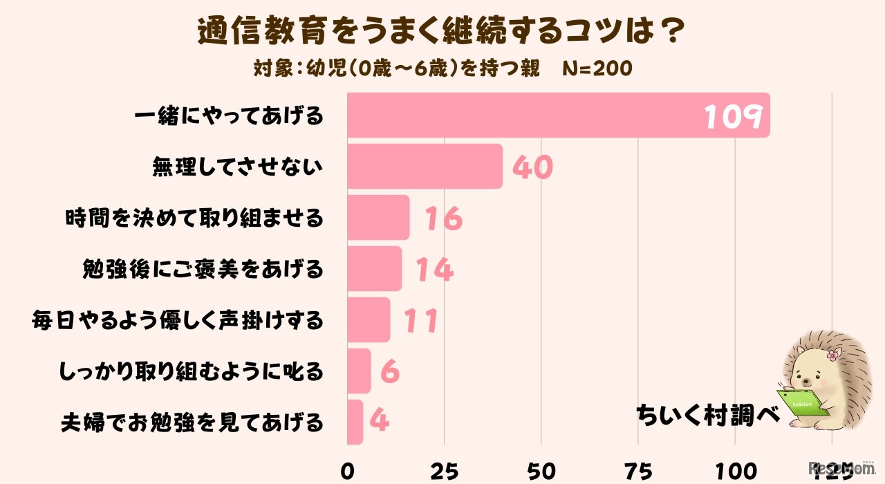 通信教育をうまく継続するコツは？