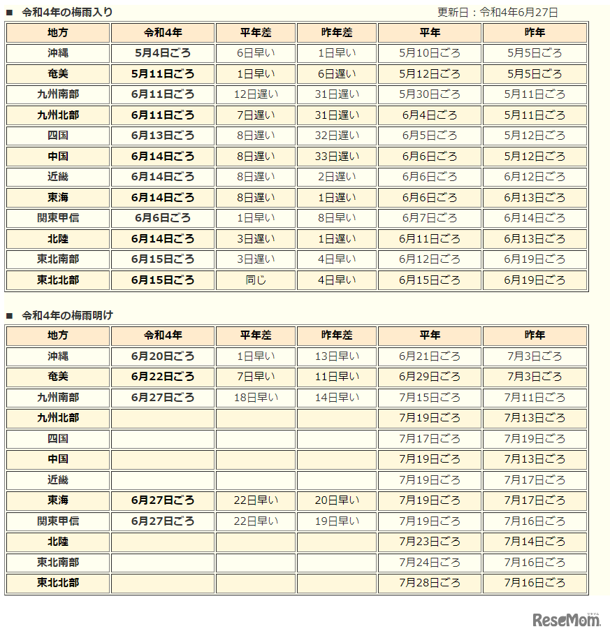 2022年（令和4年）の梅雨入りと梅雨明け（速報値）