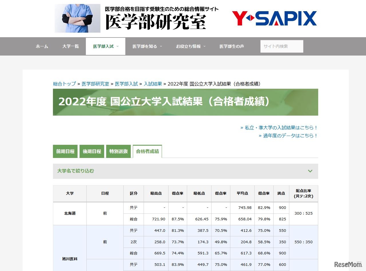 2022年度国公立大学入試結果（合格者成績）