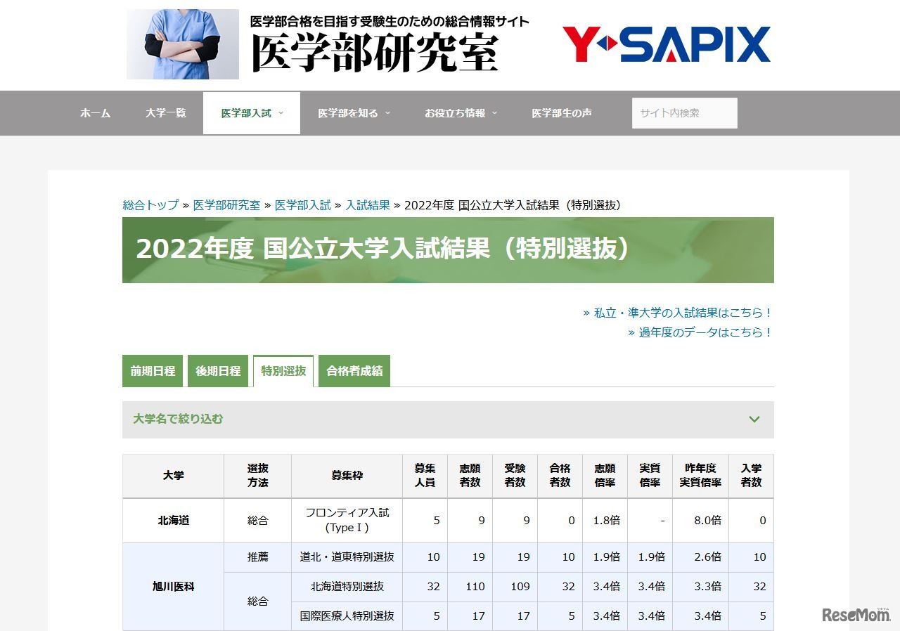 2022年度国公立大学入試結果（特別選抜）