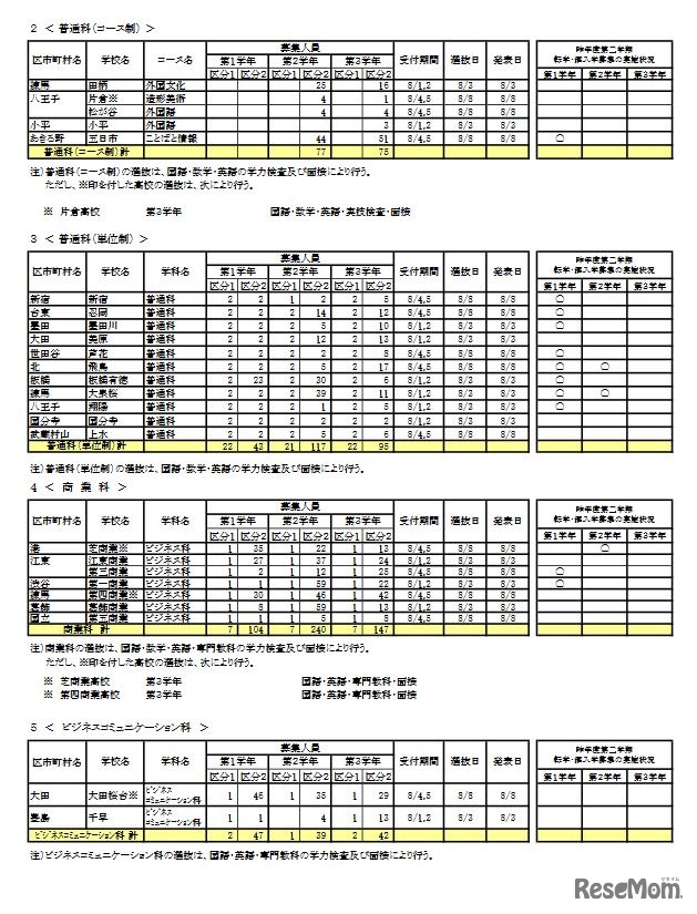 令和4年度 第二学期 転学・編入学募集 学校別一覧（全日制課程）