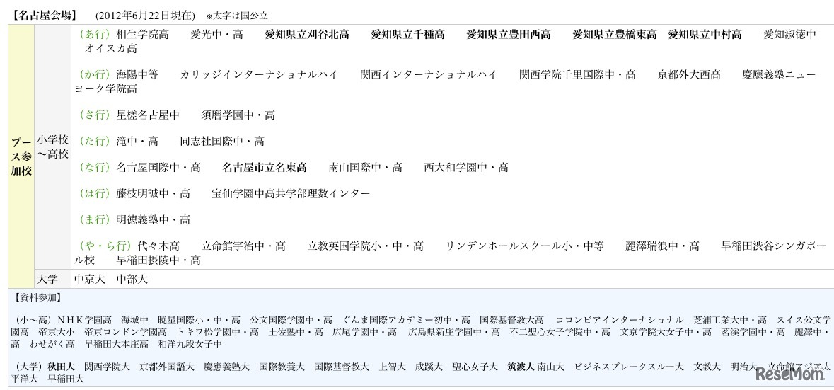 名古屋会場 参加校