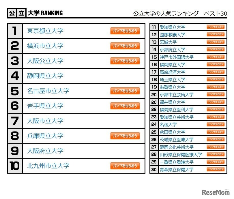 公立大学の人気ランキング　ベスト30