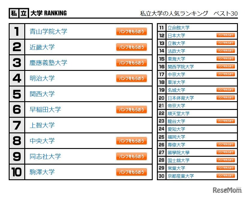 私立大学の人気ランキング　ベスト30