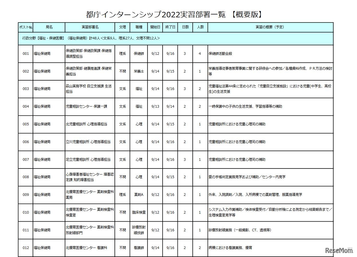 実習部署一覧（一部）