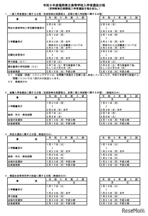 令和5年度福岡県立高等学校入学者選抜日程