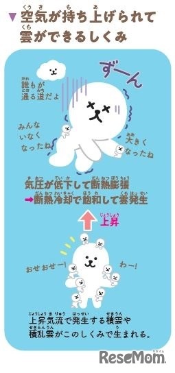 雲ができるしくみ